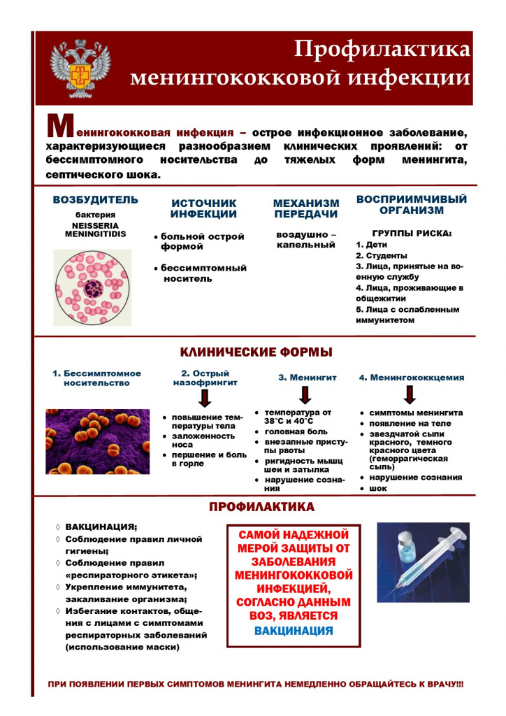 Менингит
